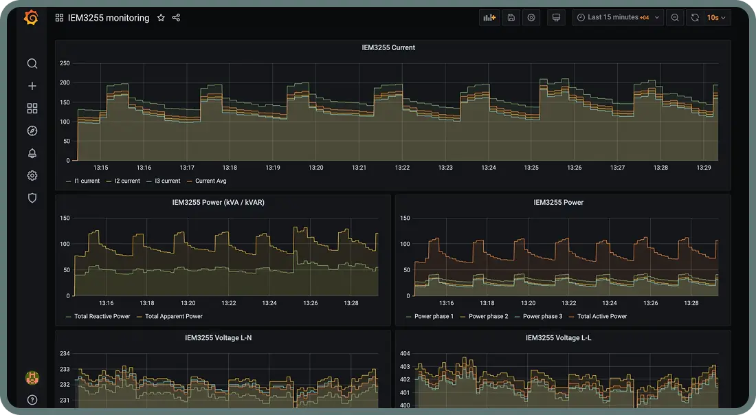 IoT Framework for Scalable Custom Platforms | 2Smart Core