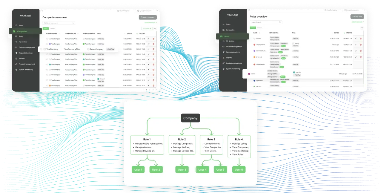 Web console with role-based access